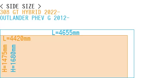 #308 GT HYBRID 2022- + OUTLANDER PHEV G 2012-
